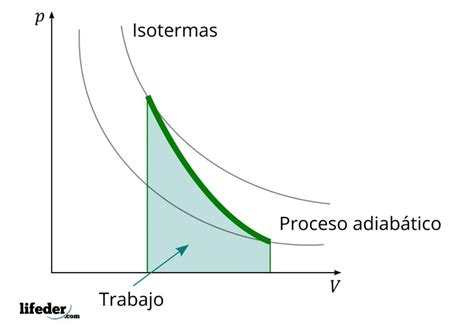 proceso adiabatico - proceso productivo